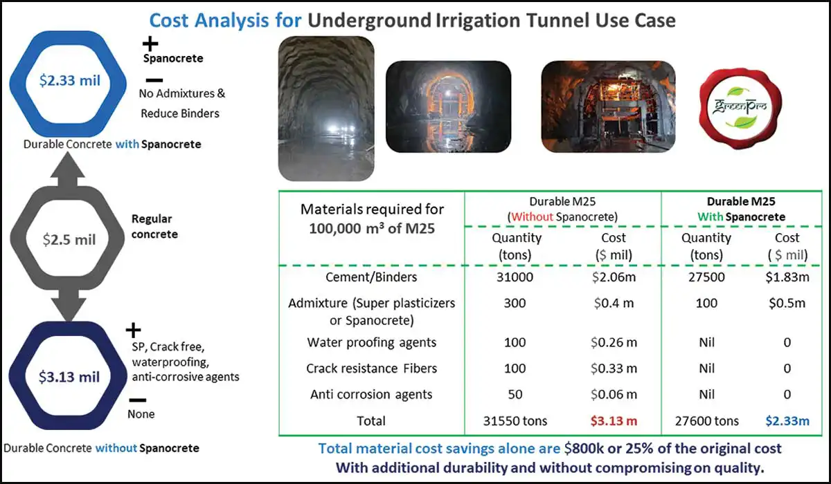 the construction company charged with this ambitious project