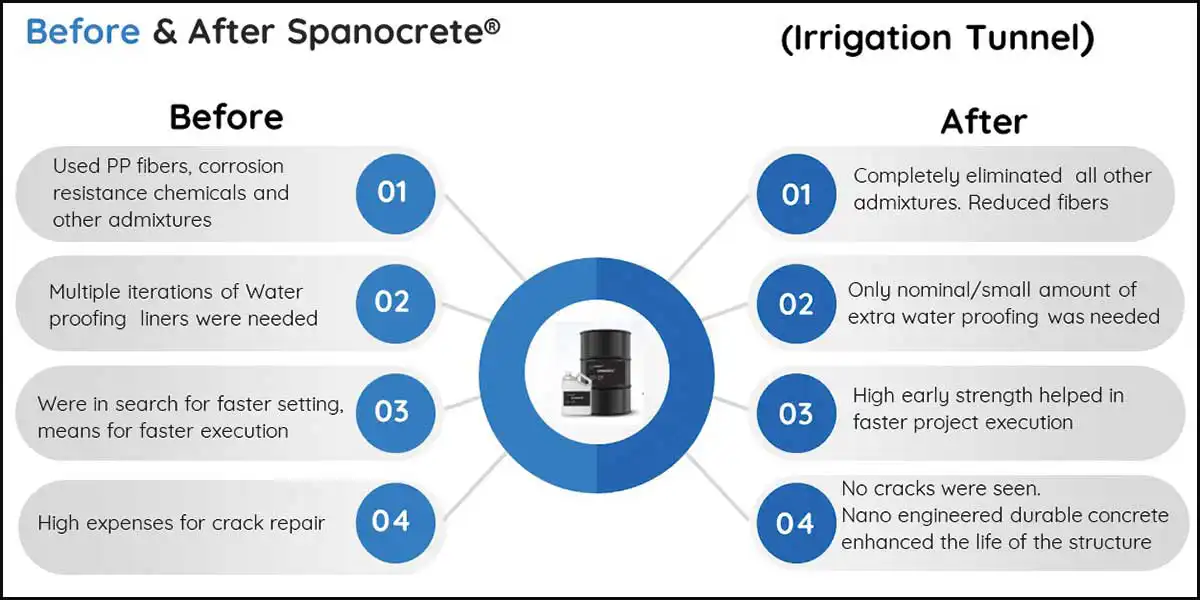 the construction company charged with this ambitious project
