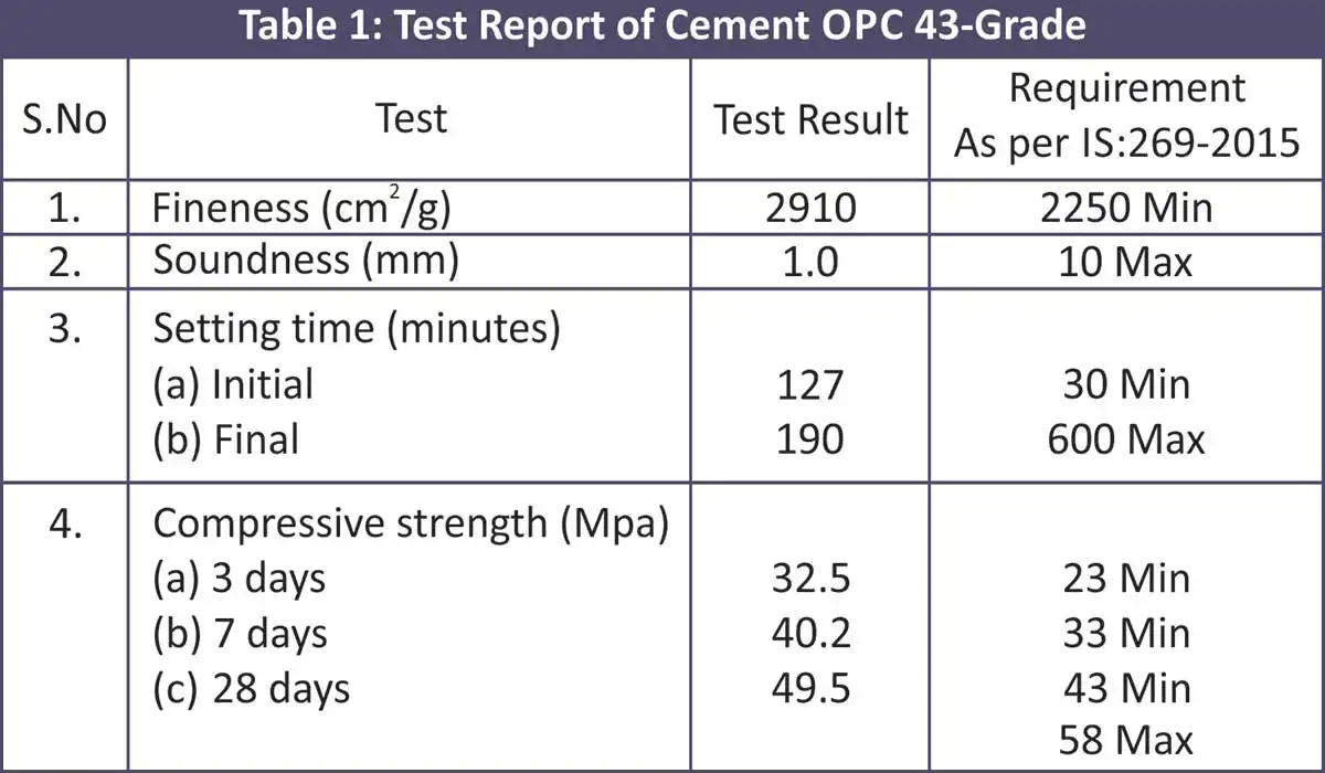Self-compacting concrete (SCC) is a special type of concrete