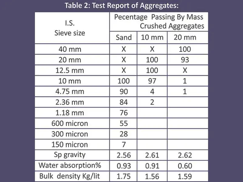Self-compacting concrete (SCC) is a special type of concrete