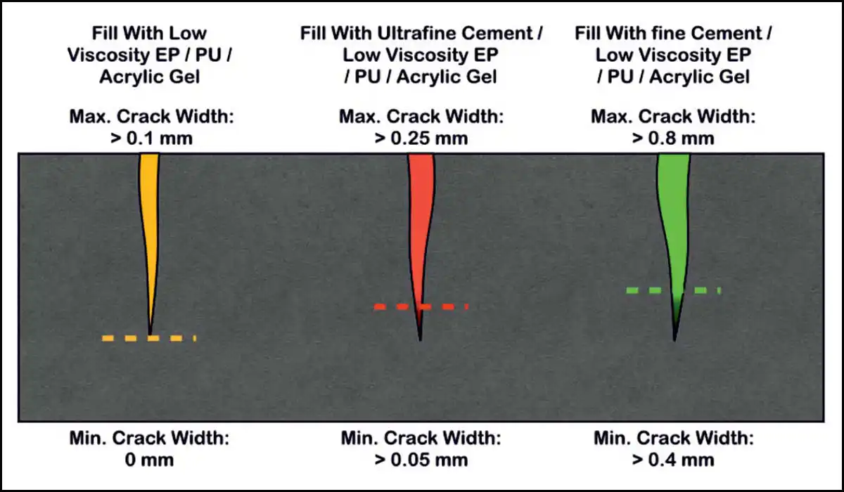 Combination of RCC Frame and Masonry