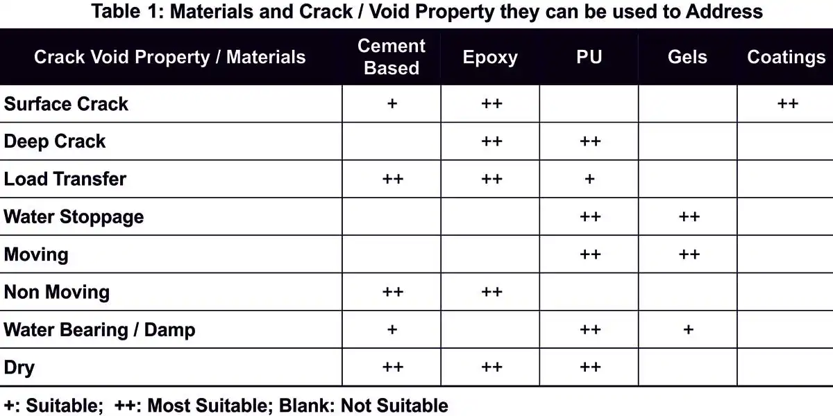 Repair & Maintenance Combination of RCC Frame and Masonry