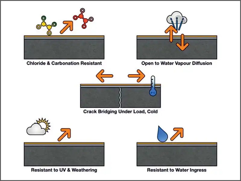 Combination of RCC Frame and Masonry