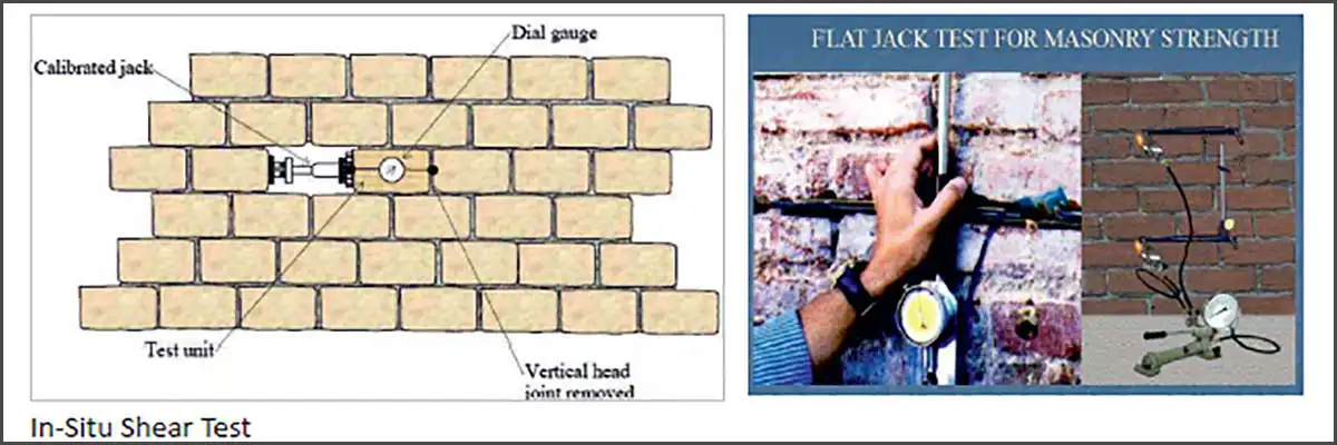 The in-situ shear test is used to find the actual shear strength
