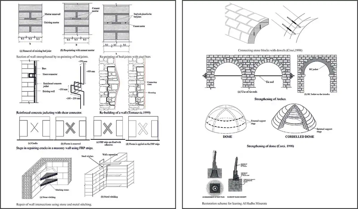Shape Memory Alloys (SMA)