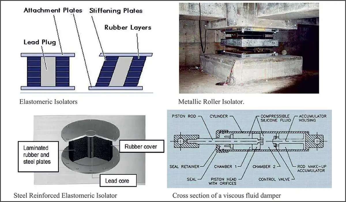 Sliding Base Isolation Systems