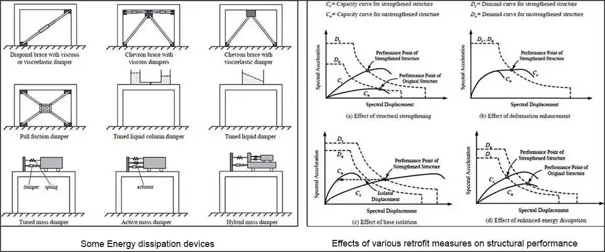 Largest TMD sphere in the world