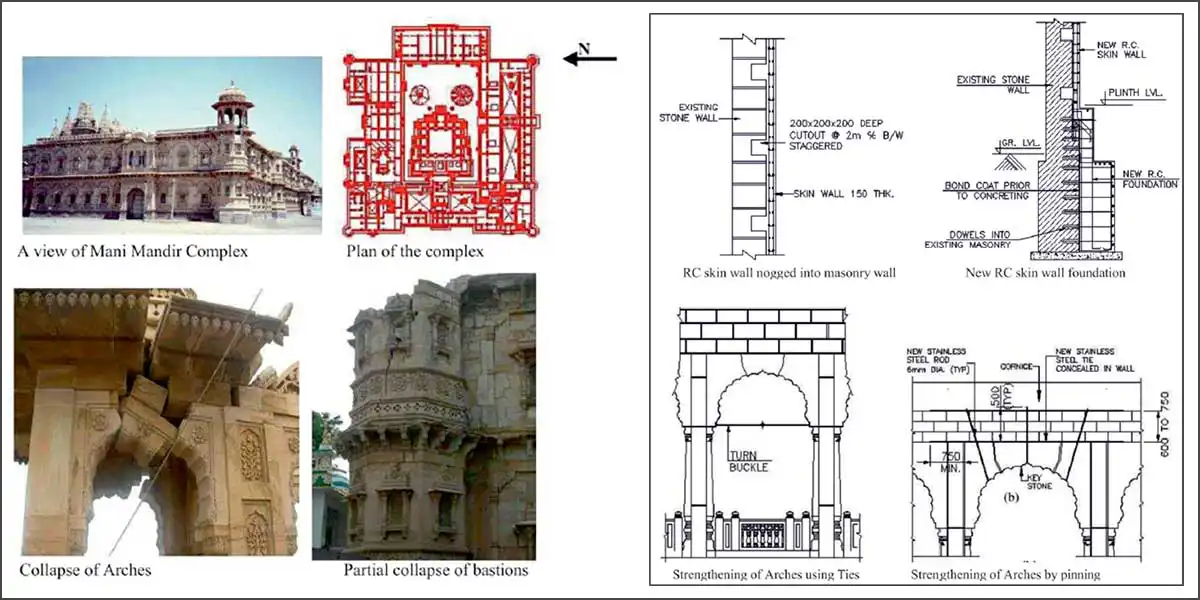 The Mani Mandir is located in the Central Courtyard
