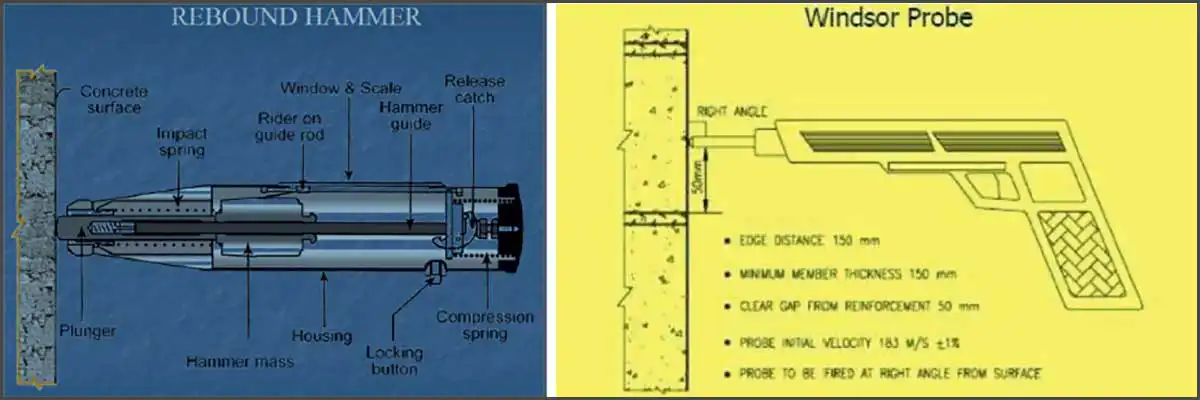 Schmidt rebound hammer type