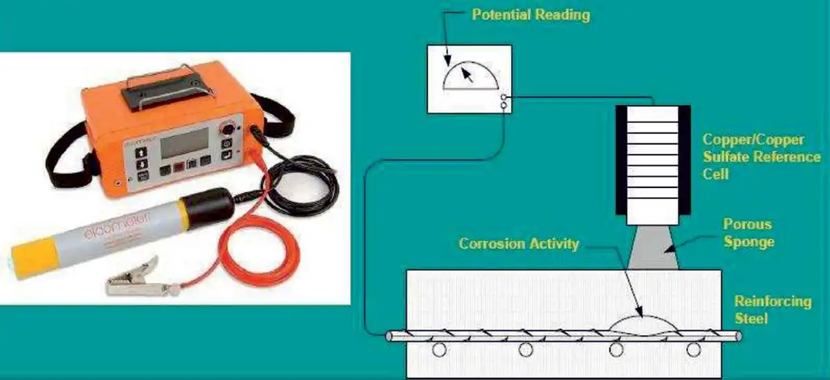 Half-cell Potential test equipment