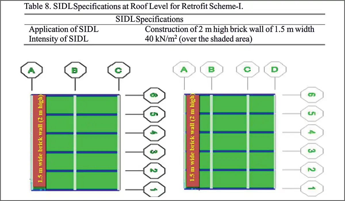 RCC buildings structures over alluvial soil of Greater Kolkata