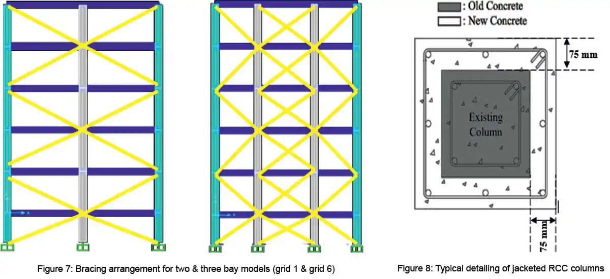RCC buildings structures over alluvial soil of Greater Kolkata