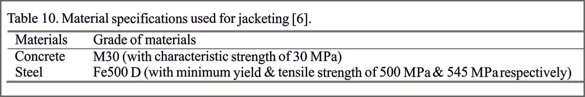 RCC buildings structures over alluvial soil of Greater Kolkata