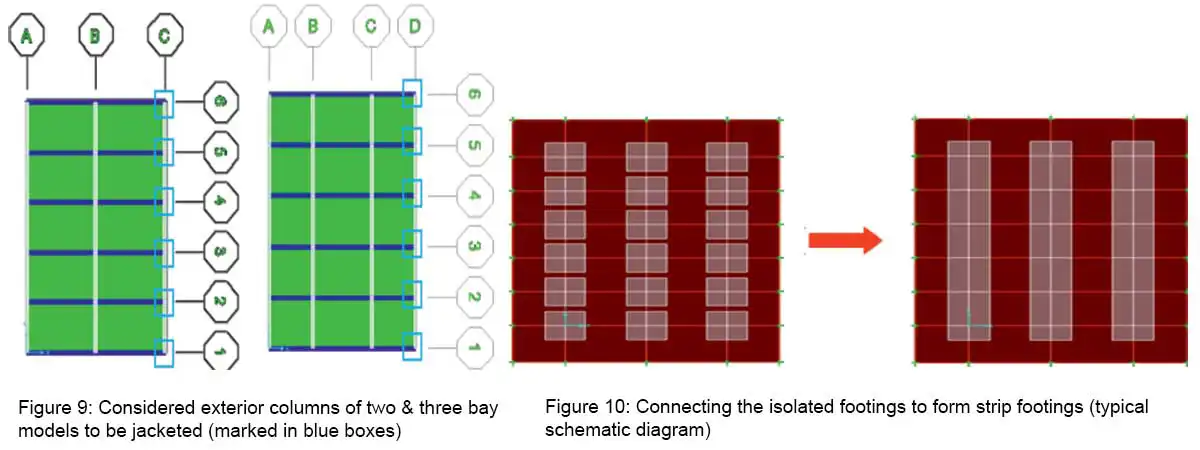RCC buildings structures over alluvial soil of Greater Kolkata