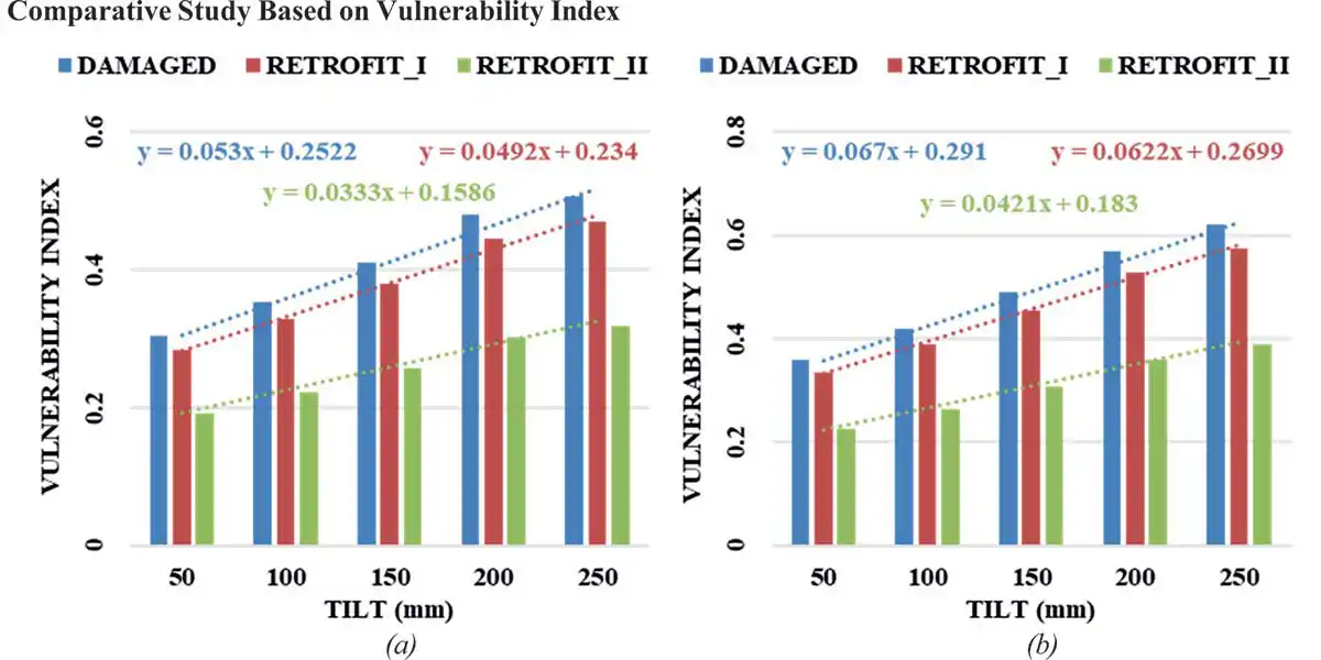 RCC buildings structures over alluvial soil of Greater Kolkata