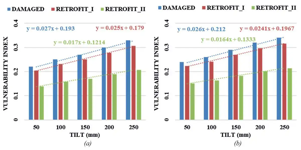 RCC buildings structures over alluvial soil of Greater Kolkata