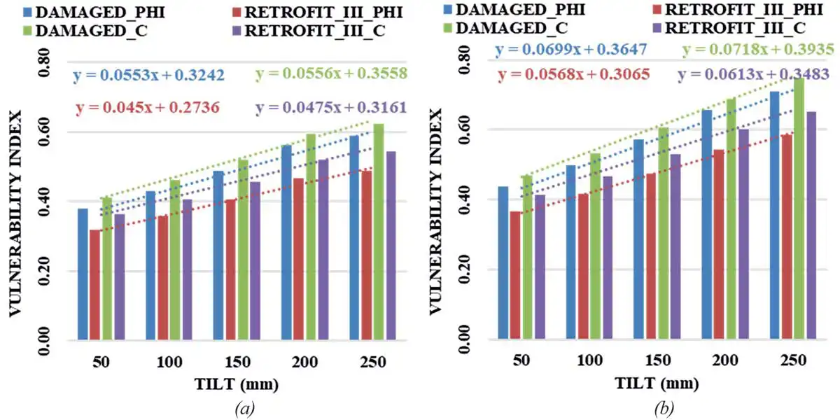 RCC buildings structures over alluvial soil of Greater Kolkata