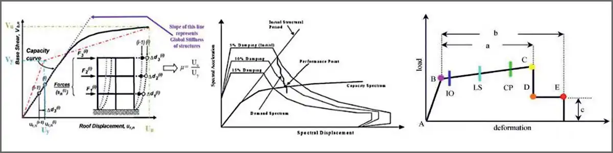 RCC buildings structures over alluvial soil of Greater Kolkata