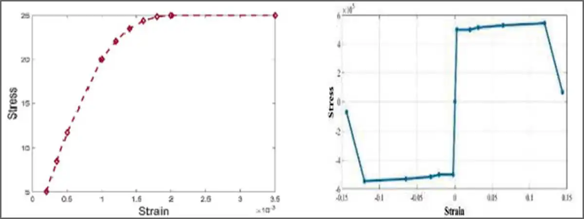 RCC buildings structures over alluvial soil of Greater Kolkata