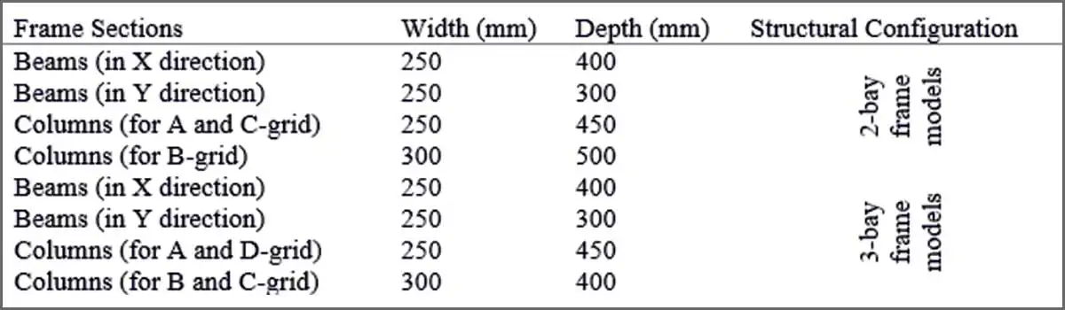 RCC buildings structures over alluvial soil of Greater Kolkata