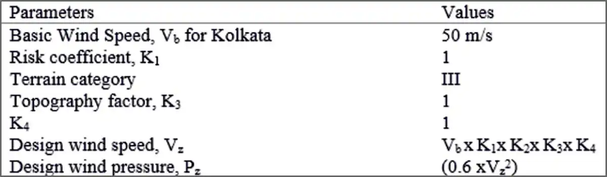 RCC buildings structures over alluvial soil of Greater Kolkata