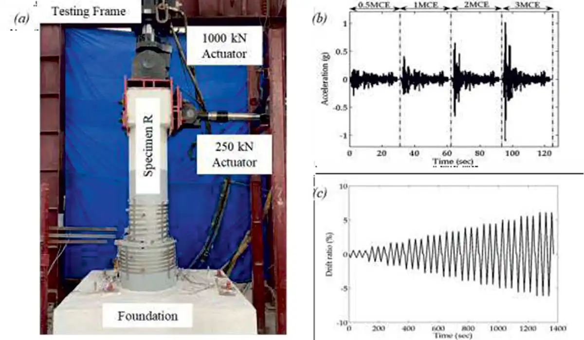 the rehabilitation of severely damaged bridge pier models