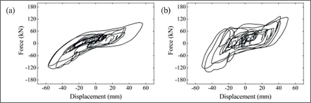 the rehabilitation of severely damaged bridge pier models