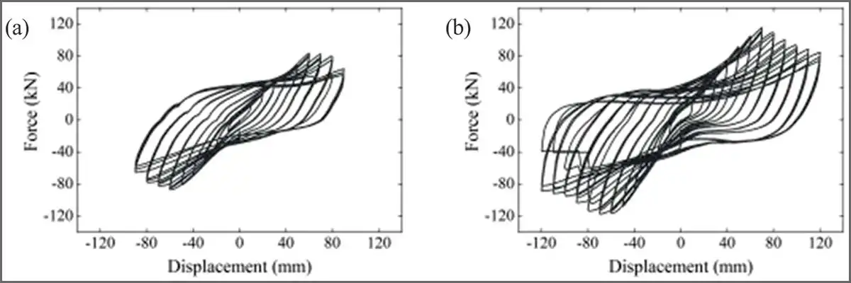 the rehabilitation of severely damaged bridge pier models