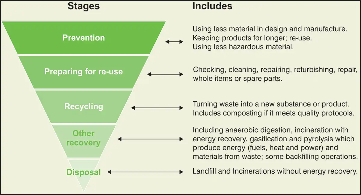 Reusing structural steel