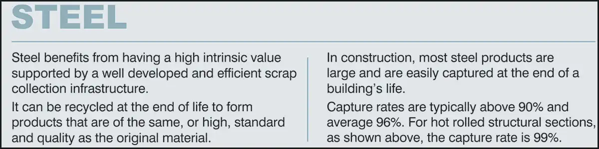 Reusing structural steel