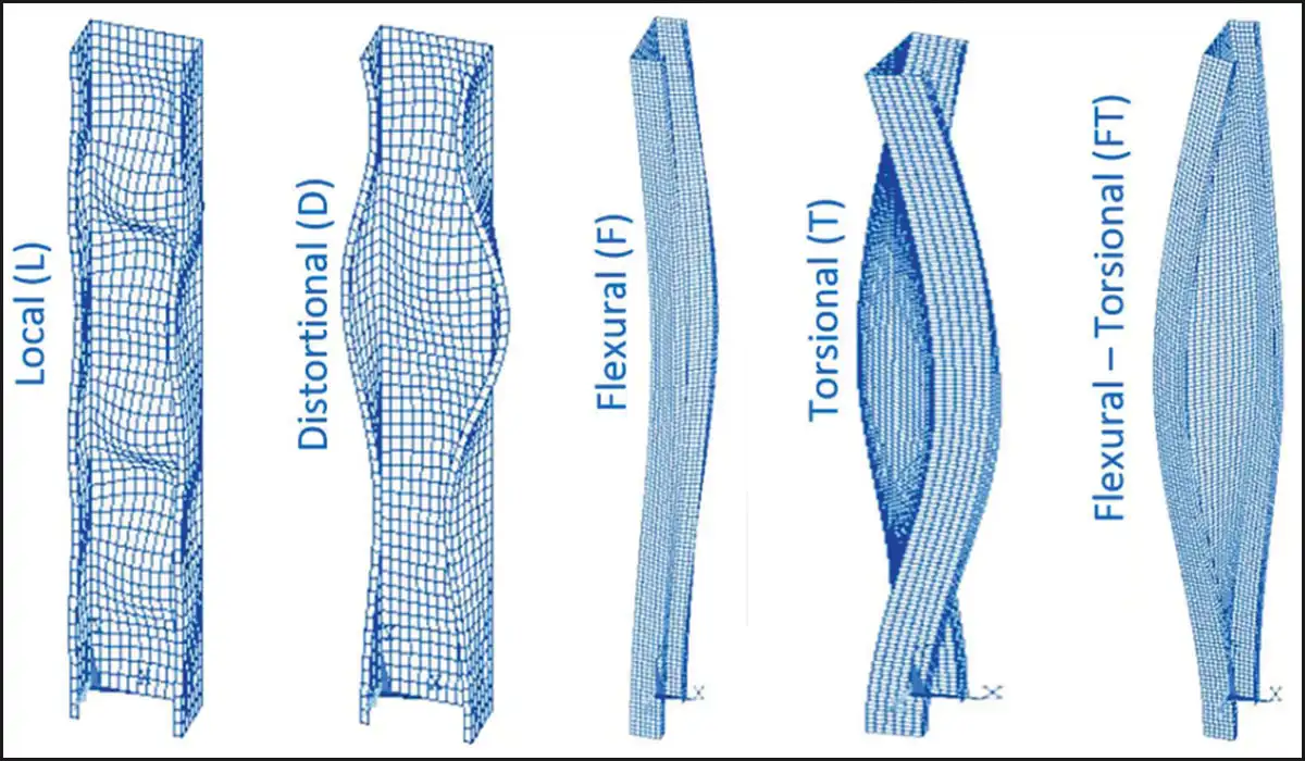 Cold form steel is a dry construction system