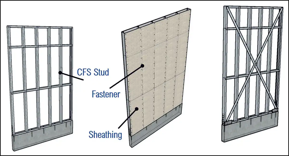 Cold form steel is a dry construction system
