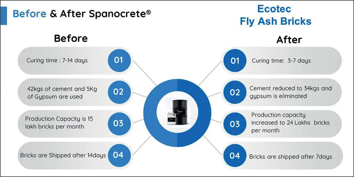Hyderabad-based Ecotec Industries