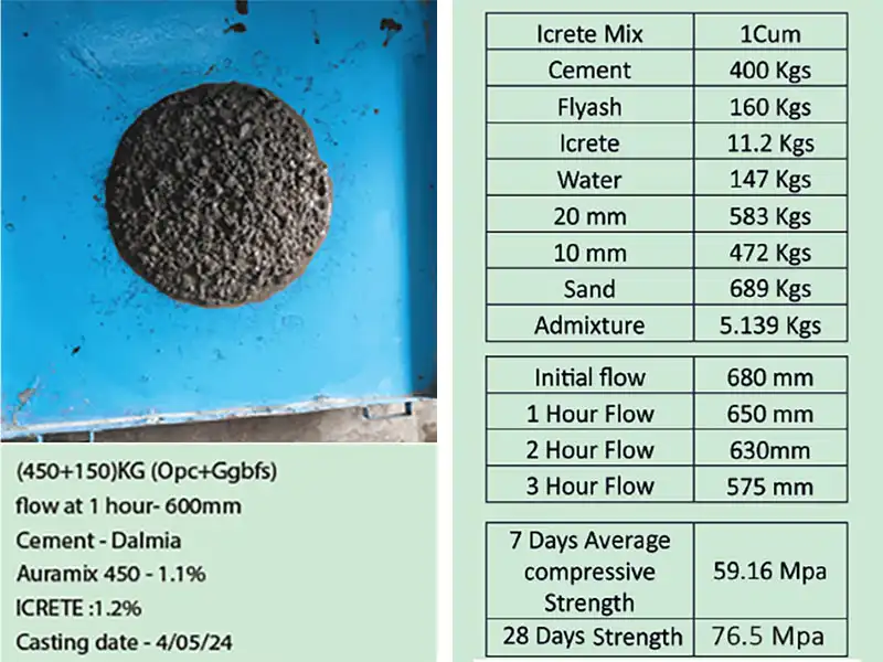 A new age material for Concrete Construction