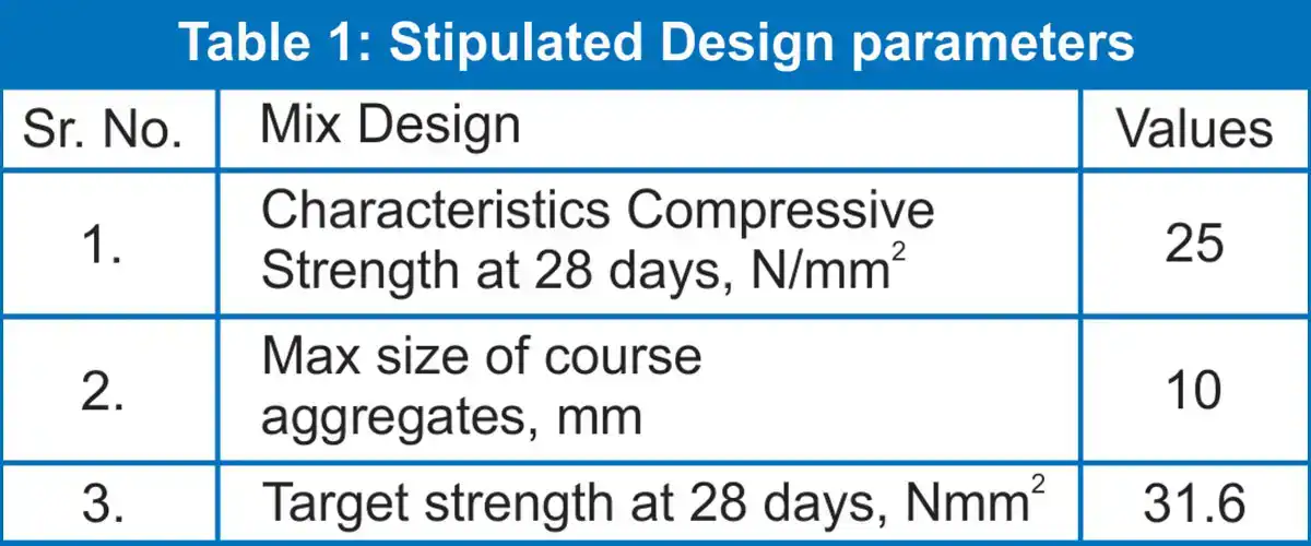 M 25 grade self-compacting concrete