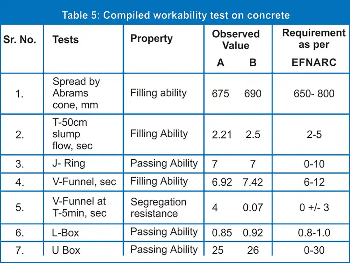 the concrete flows as freely as water