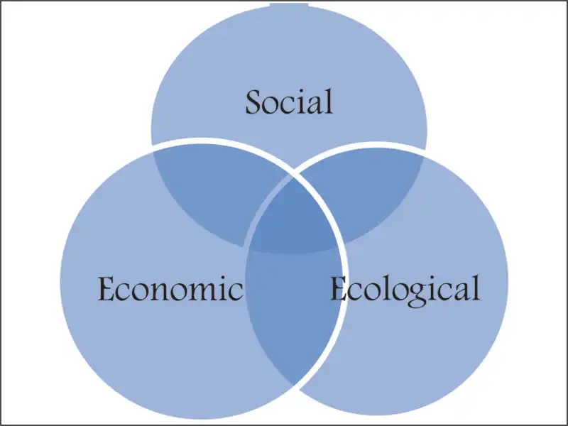 Adopting sustainable concrete production and usage