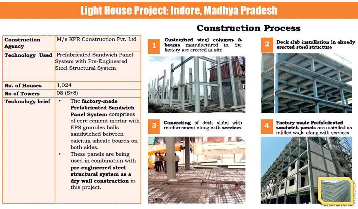 Construction Process of Prefabricated Sandwich Panel System 