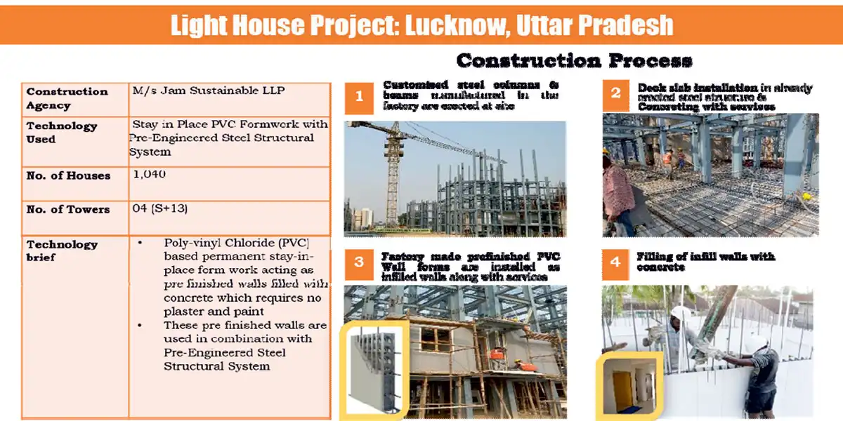 Construction Process of Stay in Place PVC Formwork