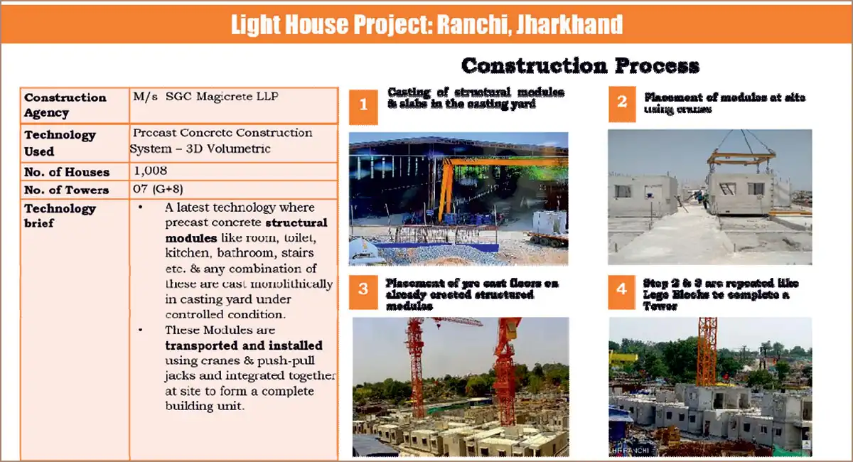  Construction Process of 3D Volumetric System