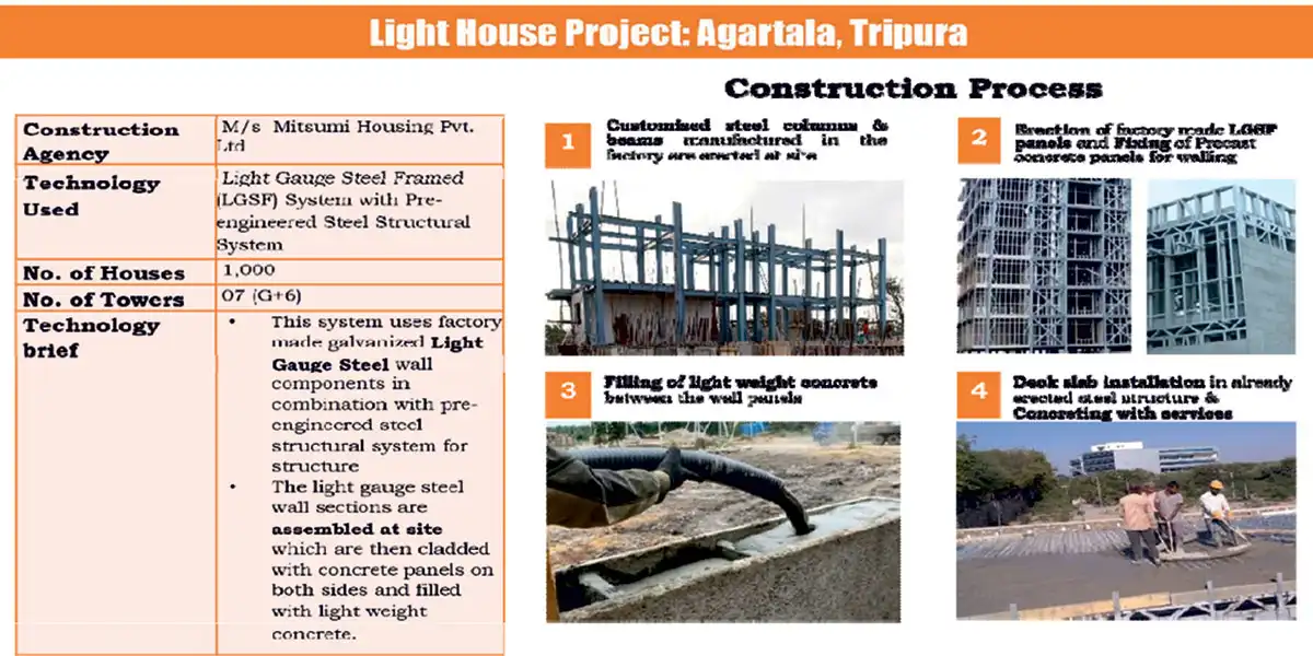 Construction Process of Light Gauge Steel Framed