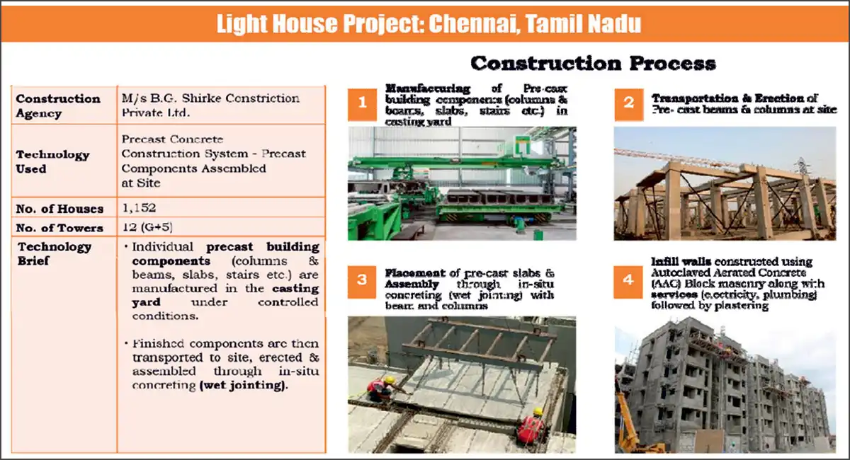 Light House Project at Chennai