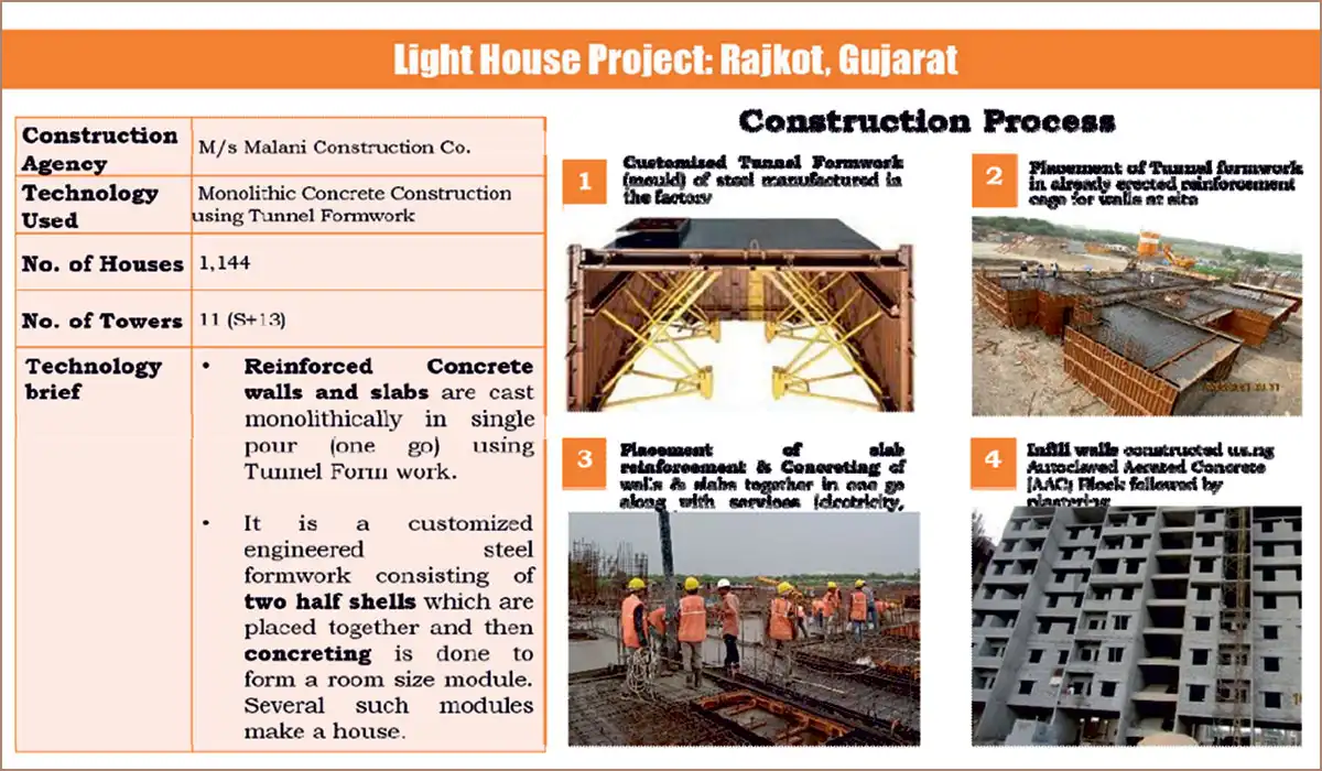 Tunnel Formwork System at LHP Rajkot