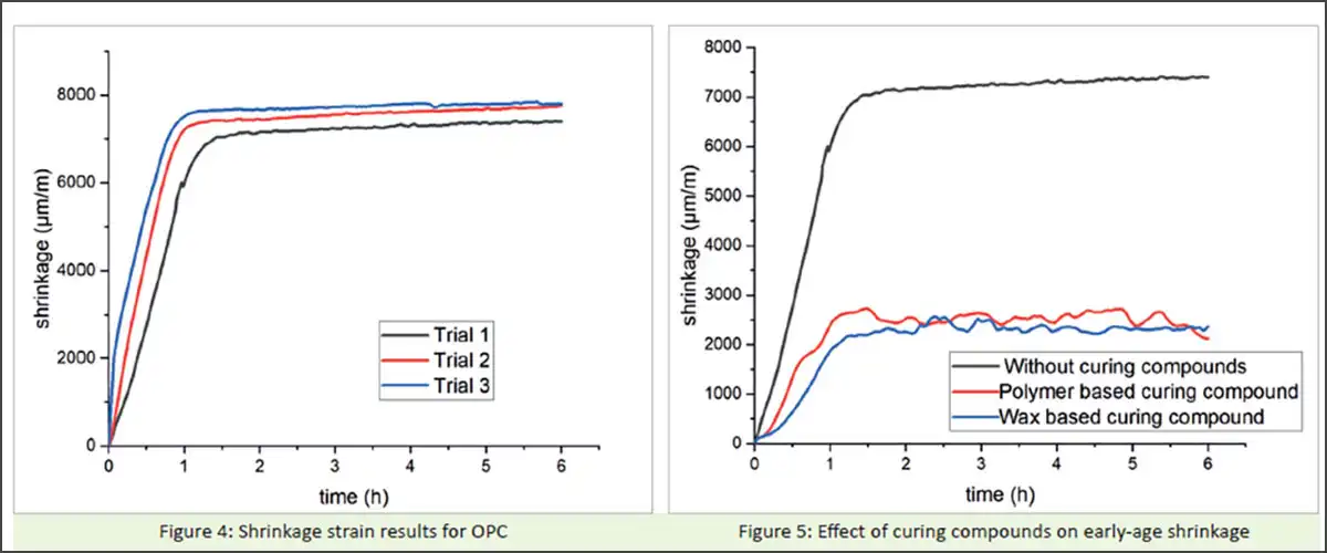 three trials of early-age shrinkage measurements