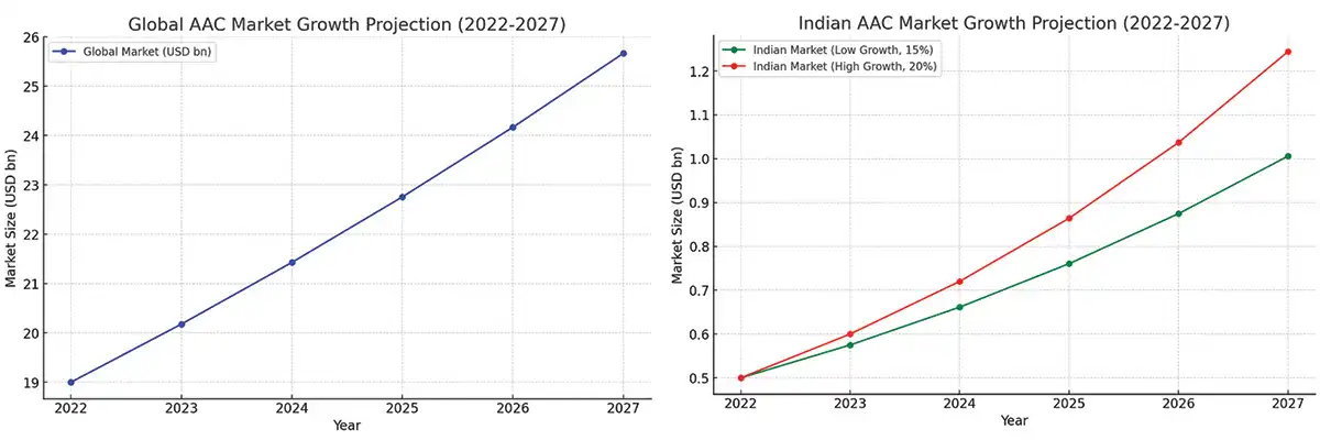 NXTBLOC’s ZMARTBUILD WALL systems