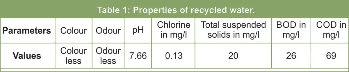 Block masonry is one of the oldest methods of construction