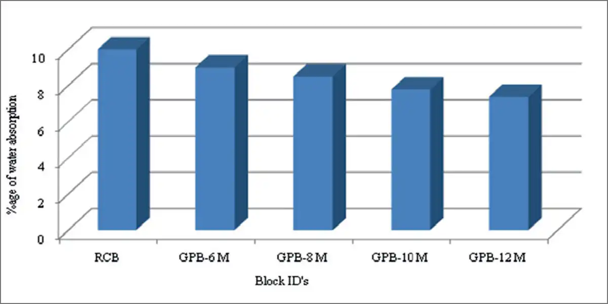 Block masonry is one of the oldest methods of construction