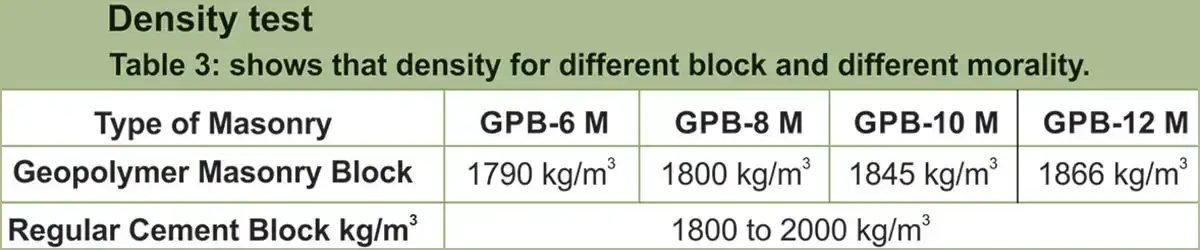 Block masonry is one of the oldest methods of construction