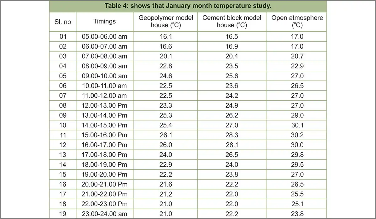 Block masonry is one of the oldest methods of construction