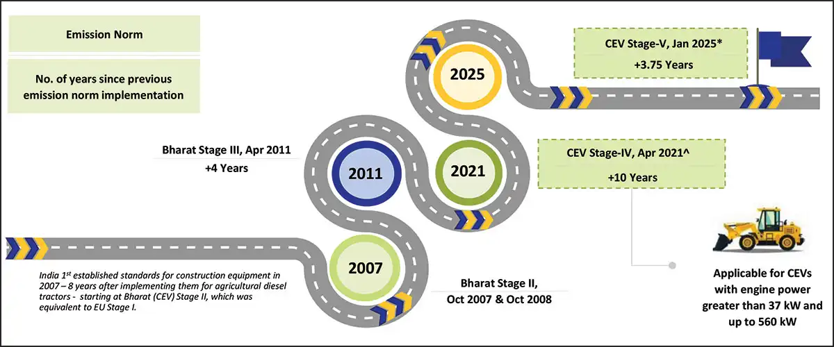 A sizeable volume of key equipment in India